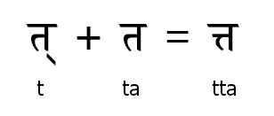 http://kksongs.org/language/sanskrit/lesson07_e.jpg