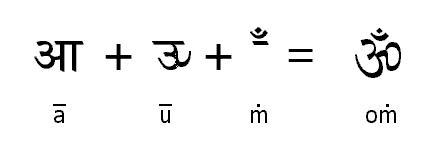 http://kksongs.org/language/sanskrit/lesson07_i.jpg